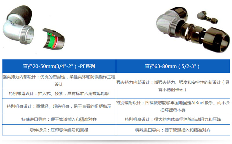 無(wú)油空壓機(jī)是氣源裝置的主體、壓縮空氣的壓力發(fā)生裝置